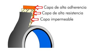 Cinta Impermeable Super Resistente