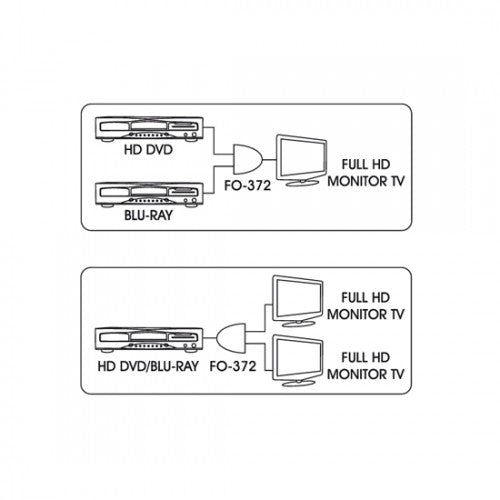 Selector Bidirecional Hdmi