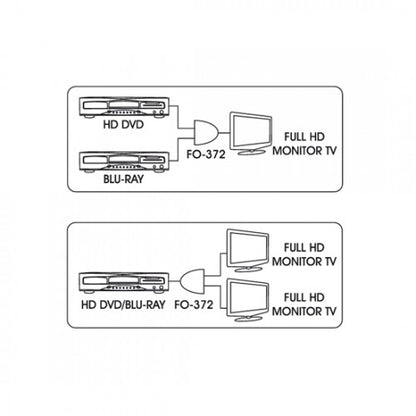 Selector Bidirecional Hdmi