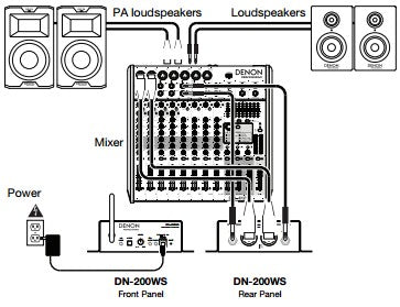 Streamer de audio WIFI DENON DN-200WS