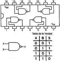 circuito integrado Pruebas