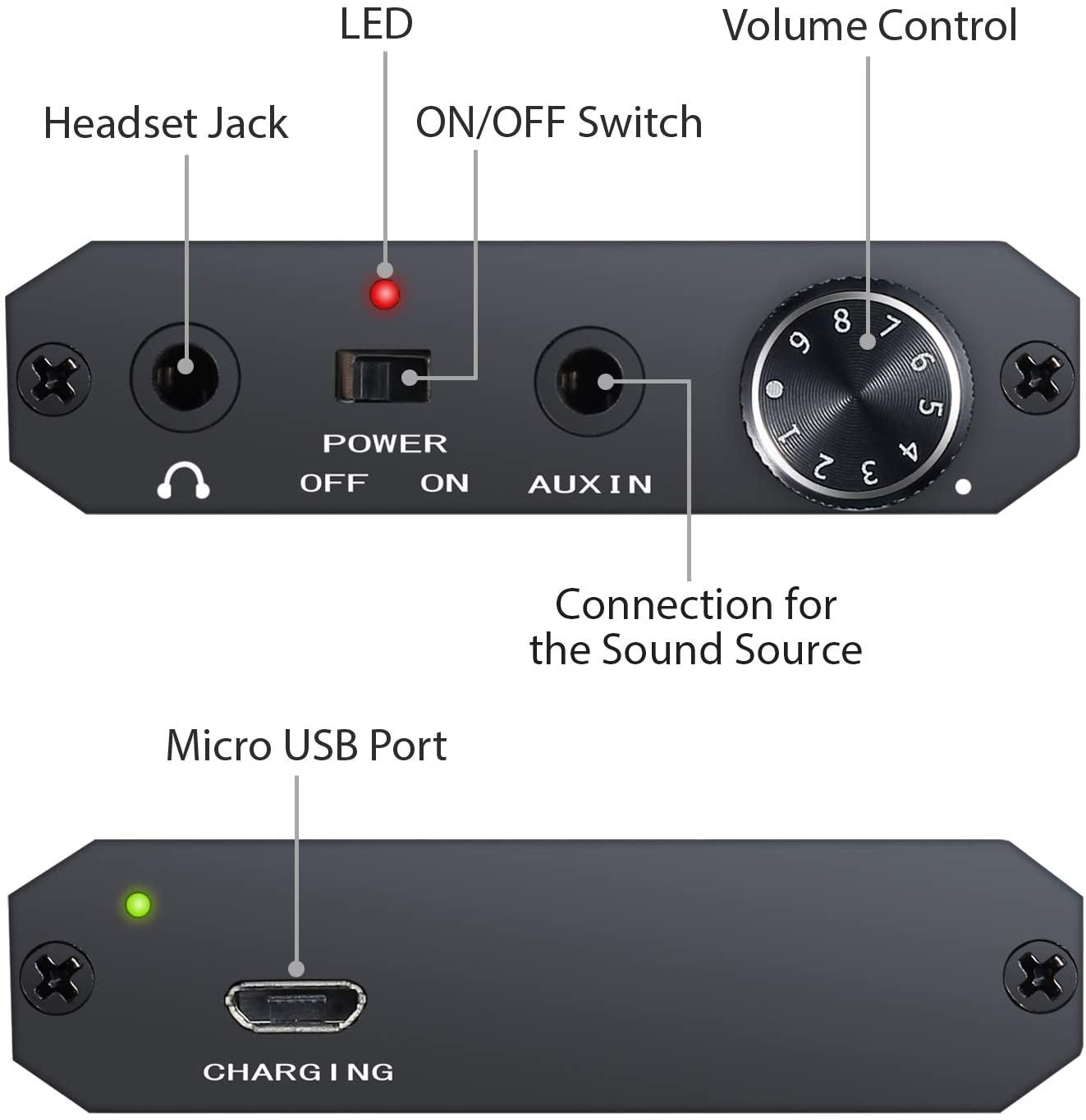 Amplificador de auriculares portatil DAC