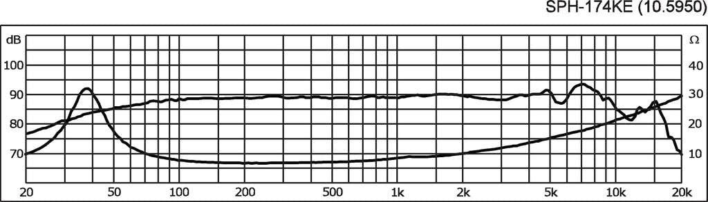 MONACOR SPH-174KE  Altavoz graves o medios 50w rms