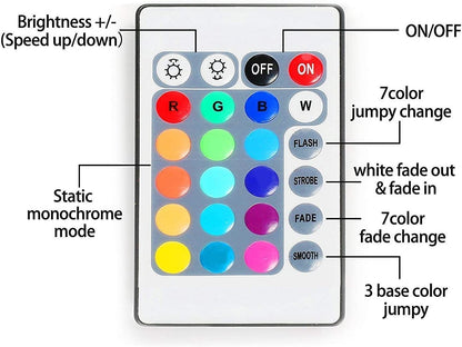 Tira de luces LED de 3 metros, USB con mando a distancia de 24 teclas, retroiluminación de TV [clase energética A+]