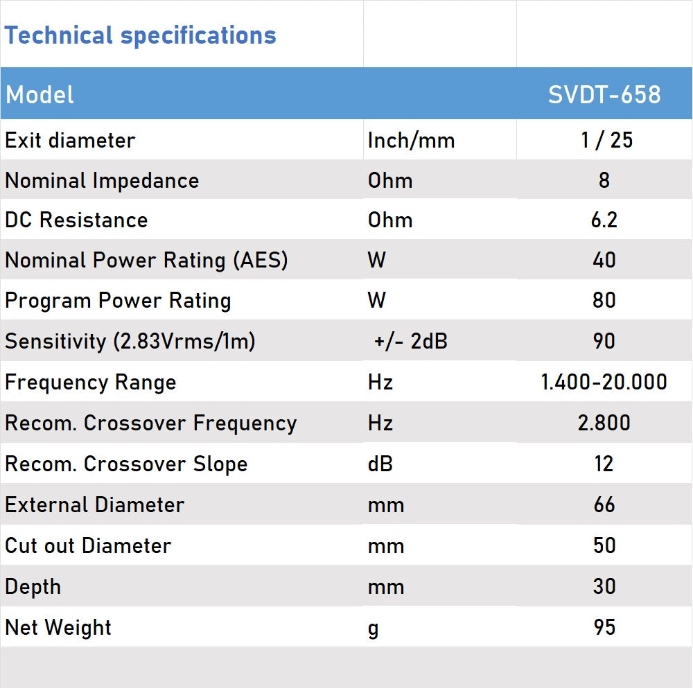 SoundVector SVDT-658 | Tweeter Cúpula de Seda 1" 40W 8Ω para Columnas Hi-Fi