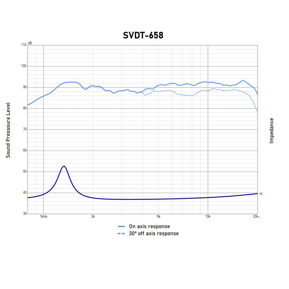 SoundVector SVDT-658 | Tweeter Cúpula de Seda 1" 40W 8Ω para Columnas Hi-Fi