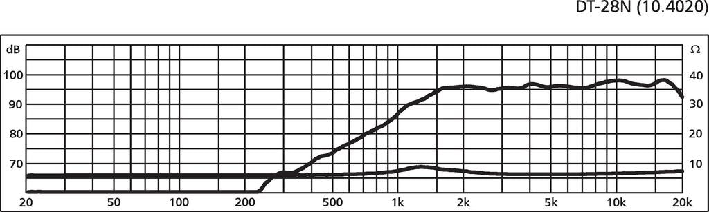 Monacor DT-28N | Tweeter HiFi de Neodimio 50W 8Ω